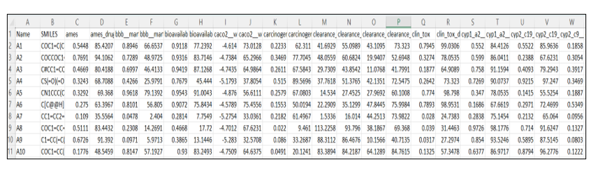 Downloaded results in CSV format