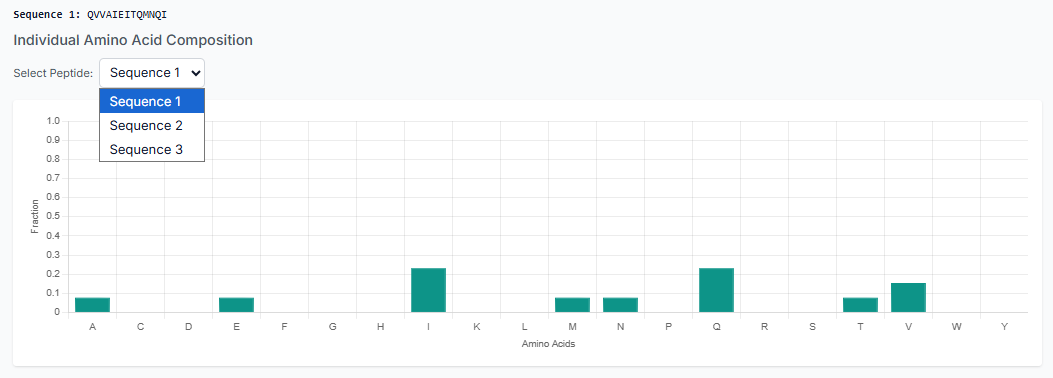 Results of Target-Based Generation